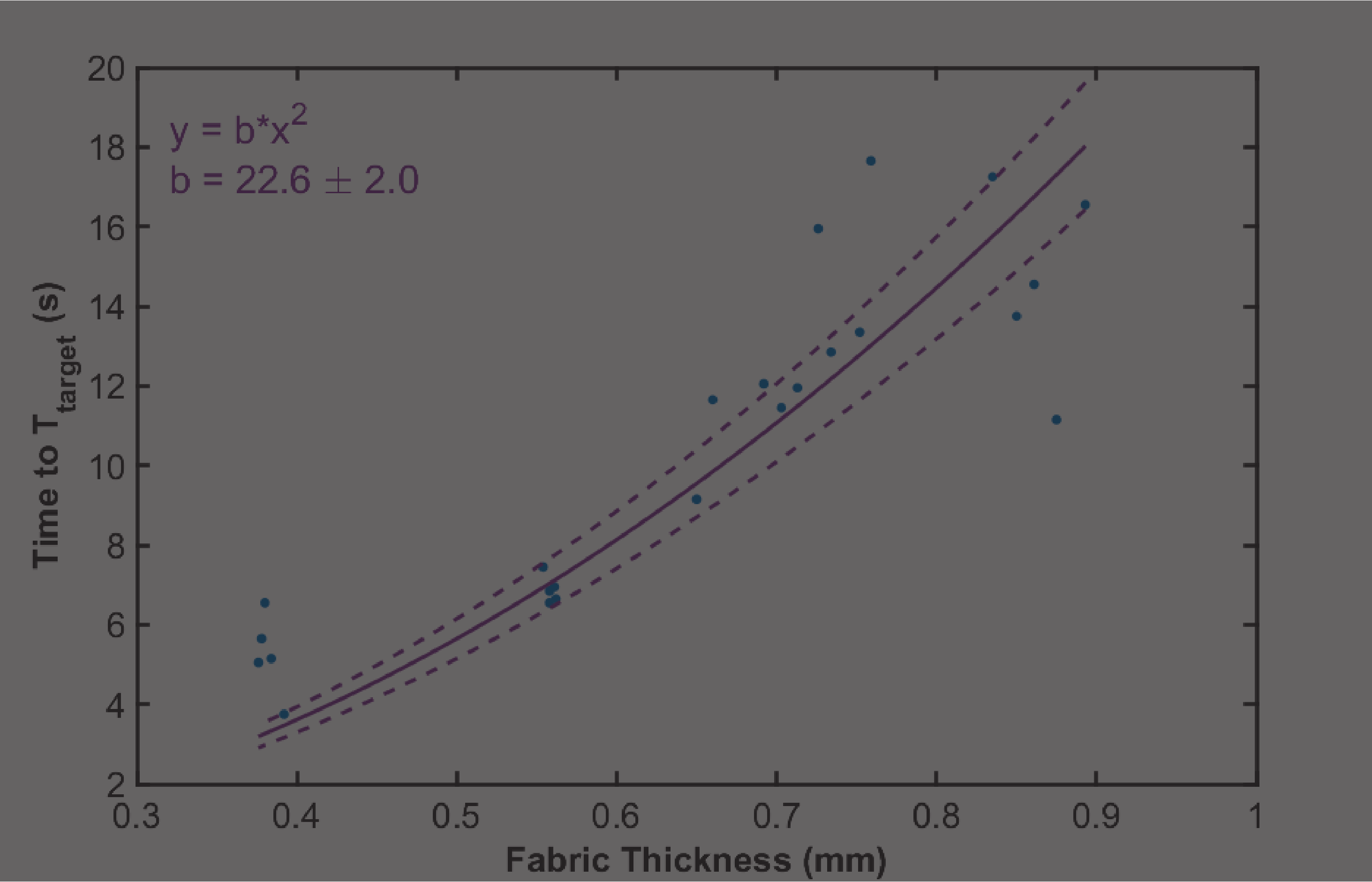 Heat Transfer Research Project